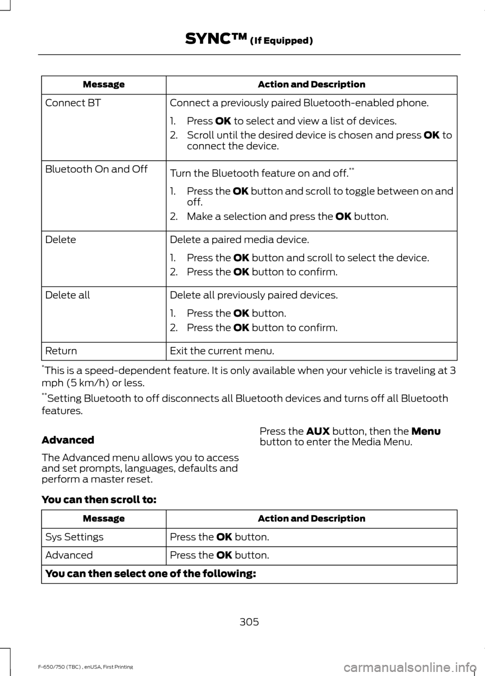 FORD F750 2017 13.G Owners Manual Action and Description
Message
Connect a previously paired Bluetooth-enabled phone.
Connect BT
1. Press OK to select and view a list of devices.
2. Scroll until the desired device is chosen and press 
