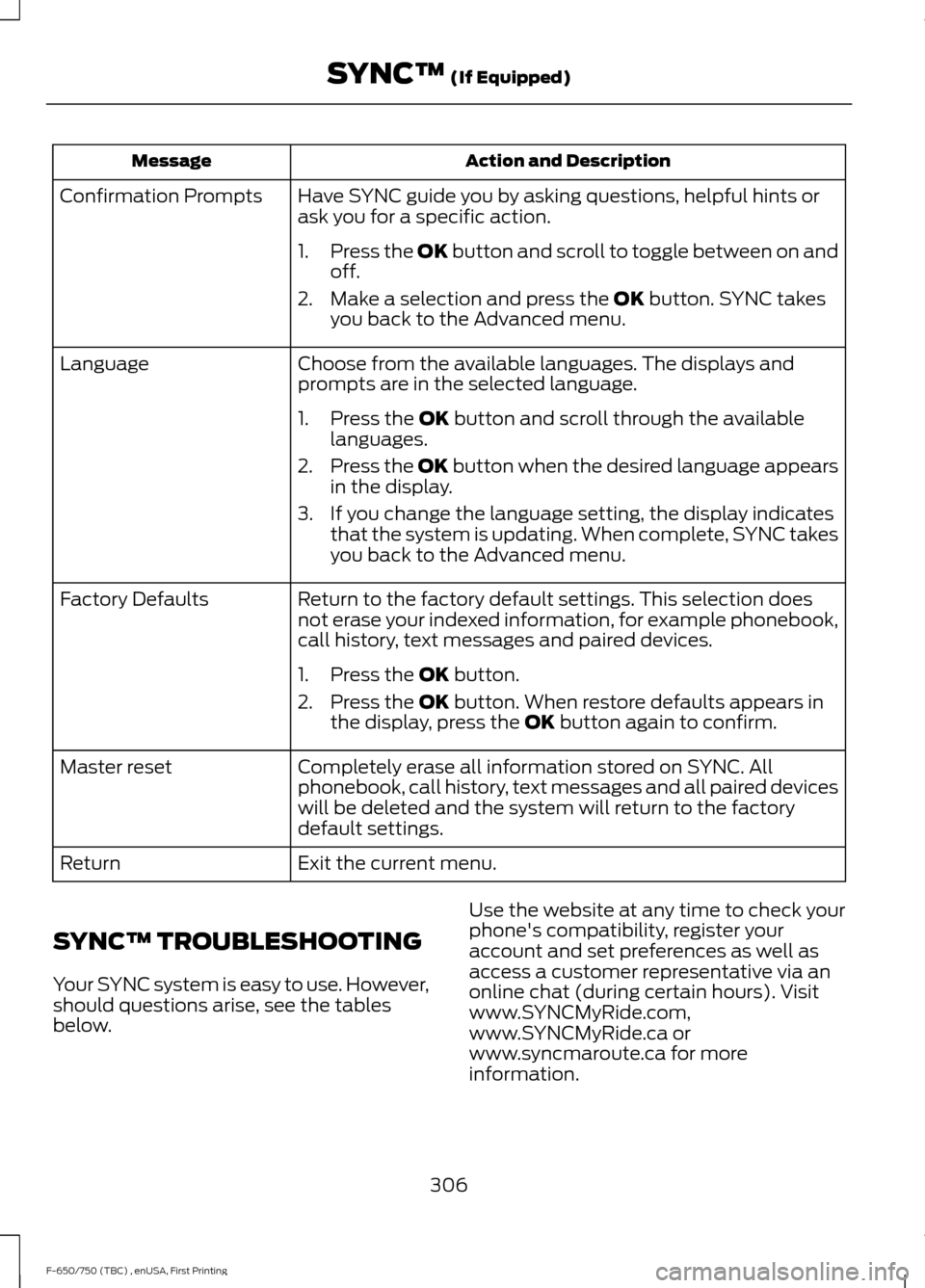 FORD F750 2017 13.G Owners Manual Action and Description
Message
Have SYNC guide you by asking questions, helpful hints or
ask you for a specific action.
Confirmation Prompts
1.Press the OK button and scroll to toggle between on and
o