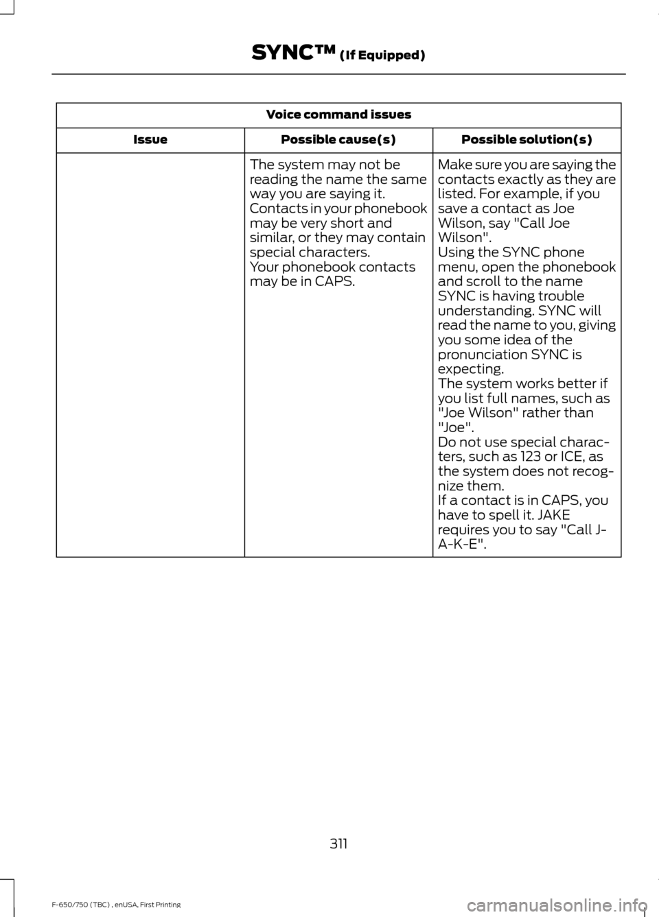 FORD F750 2017 13.G Owners Manual Voice command issues
Possible solution(s)
Possible cause(s)
Issue
Make sure you are saying the
contacts exactly as they are
listed. For example, if you
save a contact as Joe
Wilson, say "Call Joe
Wils FORD F750 2017 13.G Owners Manual Voice command issues
Possible solution(s)
Possible cause(s)
Issue
Make sure you are saying the
contacts exactly as they are
listed. For example, if you
save a contact as Joe
Wilson, say "Call Joe
Wils