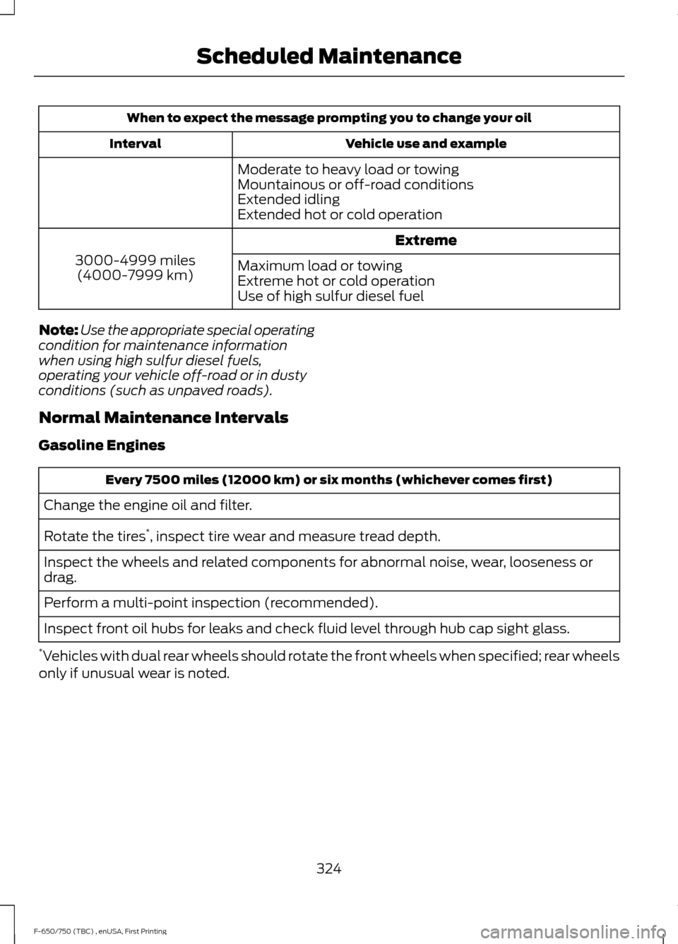 FORD F650 2017 13.G Owners Manual When to expect the message prompting you to change your oil
Vehicle use and example
Interval
Moderate to heavy load or towing
Mountainous or off-road conditions
Extended idling
Extended hot or cold op