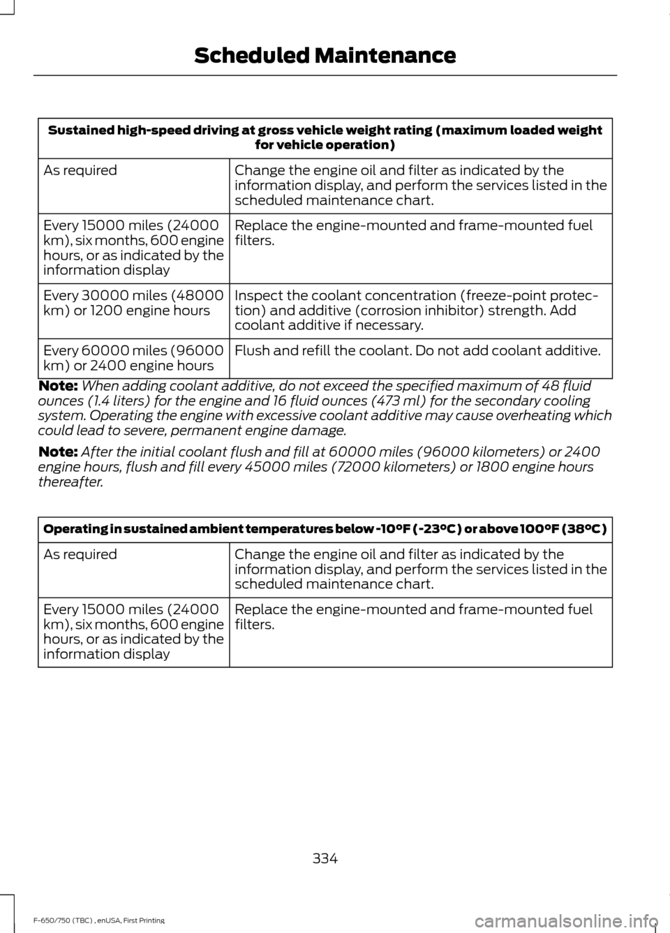 FORD F650 2017 13.G Owners Manual Sustained high-speed driving at gross vehicle weight rating (maximum loaded weight
for vehicle operation)
Change the engine oil and filter as indicated by the
information display, and perform the serv