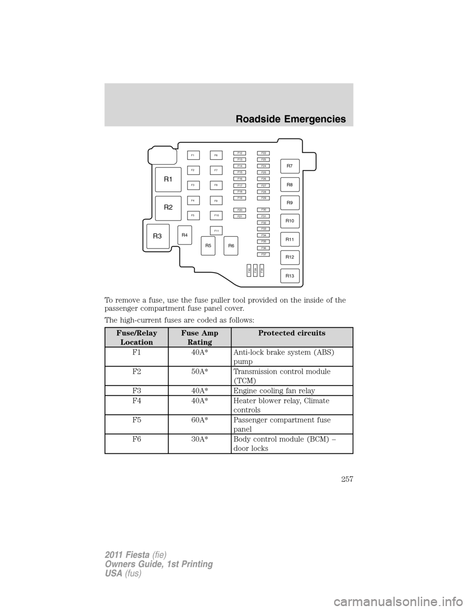 FORD FIESTA 2011 6.G Owners Manual To remove a fuse, use the fuse puller tool provided on the inside of the
passenger compartment fuse panel cover.
The high-current fuses are coded as follows:
Fuse/Relay
LocationFuse Amp
RatingProtecte FORD FIESTA 2011 6.G Owners Manual To remove a fuse, use the fuse puller tool provided on the inside of the
passenger compartment fuse panel cover.
The high-current fuses are coded as follows:
Fuse/Relay
LocationFuse Amp
RatingProtecte