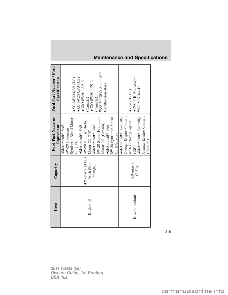 FORD FIESTA 2011 6.G Owners Manual Item CapacityFord Part Name or
EquivalentFord Part Number / Ford
Specification
Engine oil4.2 quarts (4.0L)
(with filter
change)•MotorcraftSAE
5W-20 Premium
Synthetic Blend Motor
Oil (US)
•Motorcr