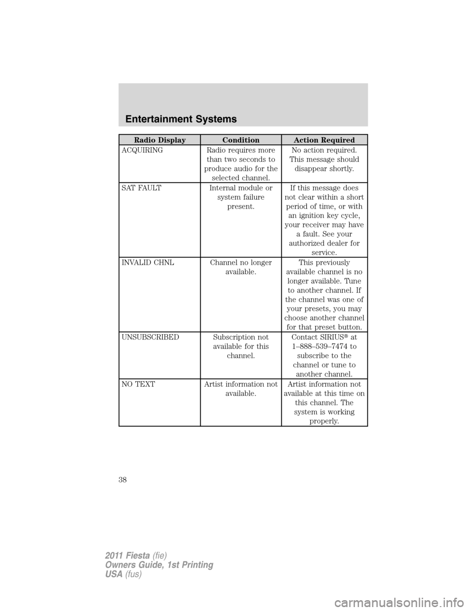 FORD FIESTA 2011 6.G Owners Guide Radio Display Condition Action Required
ACQUIRING Radio requires more
than two seconds to
produce audio for the
selected channel.No action required.
This message should
disappear shortly.
SAT FAULT In