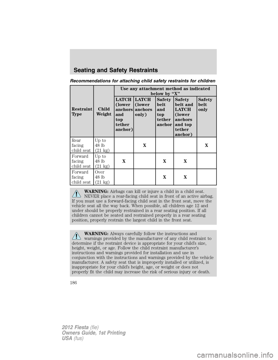 FORD FIESTA 2012 6.G Owners Manual Recommendations for attaching child safety restraints for children
Restraint
TypeChild
WeightUse any attachment method as indicated
below by “X”
LATCH
(lower
anchors
and
top
tether
anchor)LATCH
(l