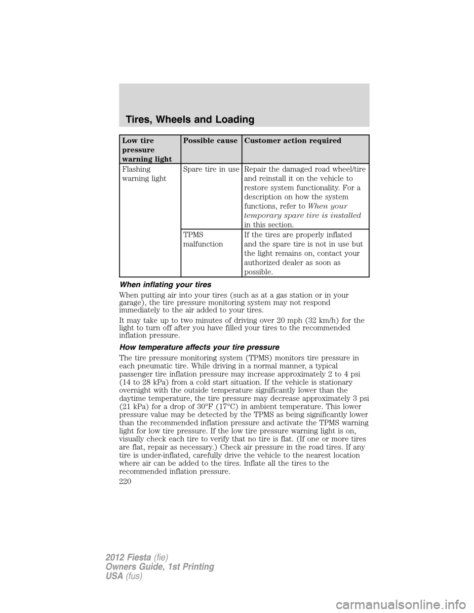 FORD FIESTA 2012 6.G Owners Manual Low tire
pressure
warning lightPossible cause Customer action required
Flashing
warning lightSpare tire in use Repair the damaged road wheel/tire
and reinstall it on the vehicle to
restore system func