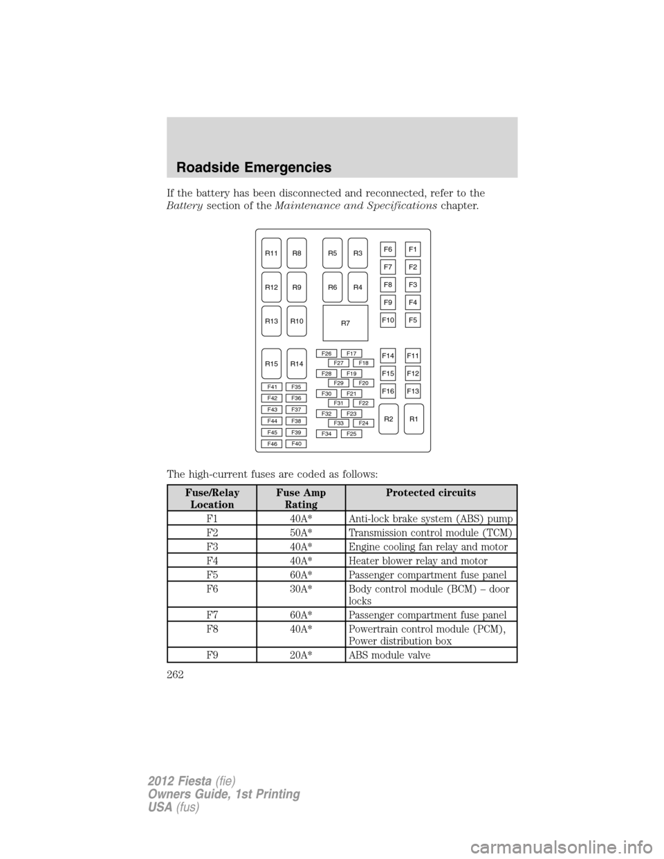 FORD FIESTA 2012 6.G Owners Manual If the battery has been disconnected and reconnected, refer to the
Batterysection of theMaintenance and Specificationschapter.
The high-current fuses are coded as follows:
Fuse/Relay
LocationFuse Amp
