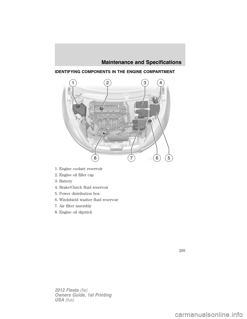 FORD FIESTA 2012 6.G Owners Manual IDENTIFYING COMPONENTS IN THE ENGINE COMPARTMENT
1. Engine coolant reservoir
2. Engine oil filler cap
3. Battery
4. Brake/Clutch fluid reservoir
5. Power distribution box
6. Windshield washer fluid re FORD FIESTA 2012 6.G Owners Manual IDENTIFYING COMPONENTS IN THE ENGINE COMPARTMENT
1. Engine coolant reservoir
2. Engine oil filler cap
3. Battery
4. Brake/Clutch fluid reservoir
5. Power distribution box
6. Windshield washer fluid re