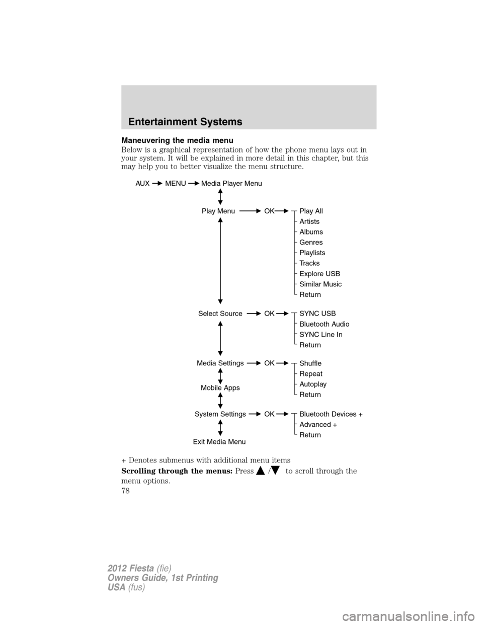 FORD FIESTA 2012 6.G Manual PDF Maneuvering the media menu
Below is a graphical representation of how the phone menu lays out in
your system. It will be explained in more detail in this chapter, but this
may help you to better visua