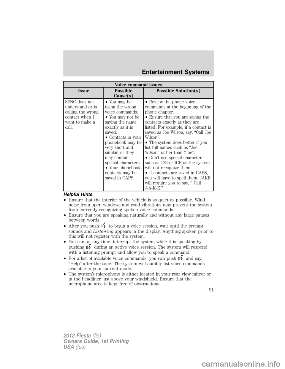 FORD FIESTA 2012 6.G Owners Manual Voice command issues
Issue Possible
Cause(s)Possible Solution(s)
SYNC does not
understand or is
calling the wrong
contact when I
want to make a
call.•You may be
using the wrong
voice commands.
•Yo