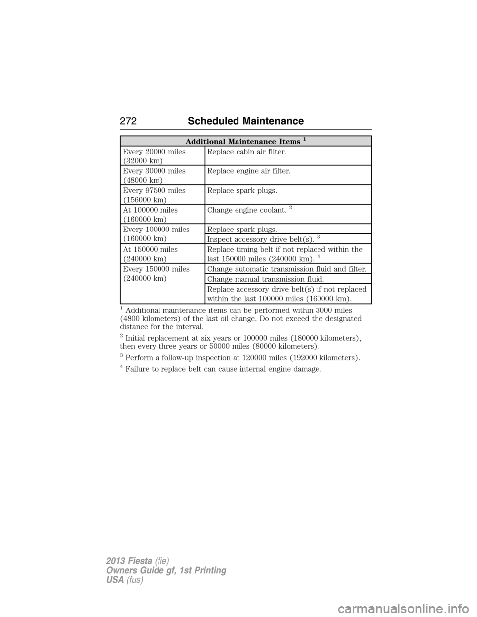 FORD FIESTA 2013 7.G Owners Manual Additional Maintenance Items1
Every 20000 miles
(32000 km)Replace cabin air filter.
Every 30000 miles
(48000 km)Replace engine air filter.
Every 97500 miles
(156000 km)Replace spark plugs.
At 100000 m