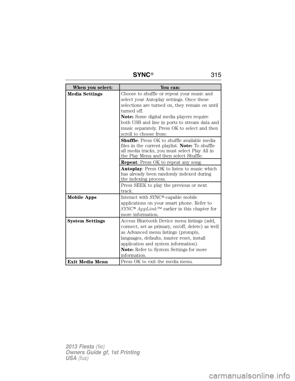 FORD FIESTA 2013 7.G Owners Manual When you select: You can:
Media SettingsChoose to shuffle or repeat your music and
select your Autoplay settings. Once these
selections are turned on, they remain on until
turned off.
Note:Some digita