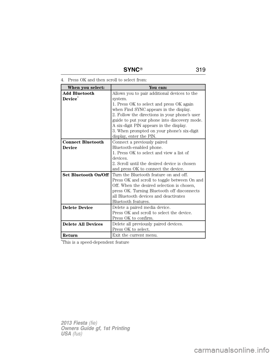 FORD FIESTA 2013 7.G Owners Manual 4. Press OK and then scroll to select from:
When you select: You can:
Add Bluetooth
Device
*Allows you to pair additional devices to the
system.
1. Press OK to select and press OK again
when Find SYNC
