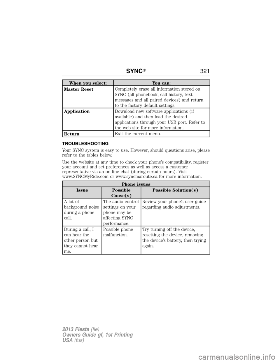 FORD FIESTA 2013 7.G Owners Manual When you select: You can:
Master ResetCompletely erase all information stored on
SYNC (all phonebook, call history, text
messages and all paired devices) and return
to the factory default settings.
Ap