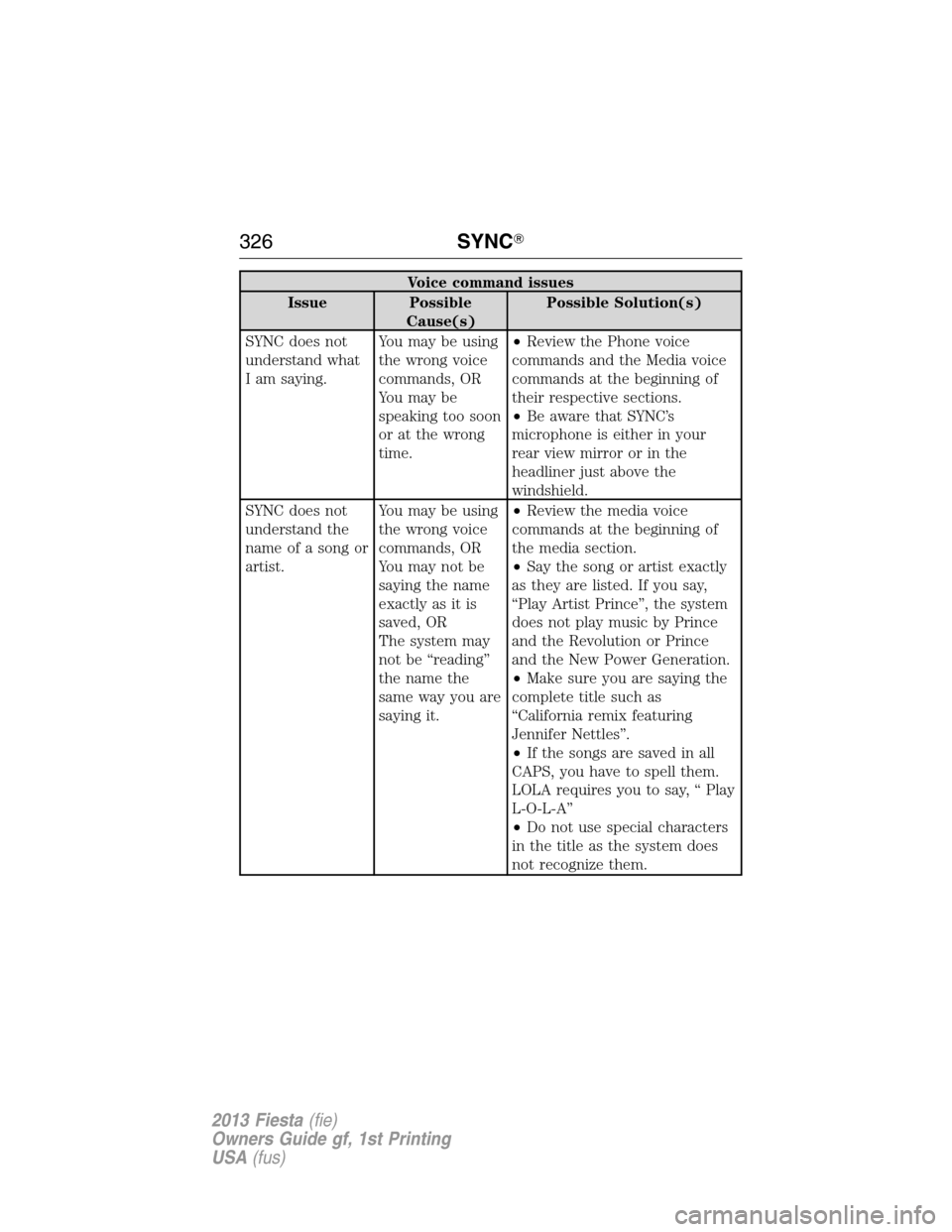FORD FIESTA 2013 7.G Owners Manual Voice command issues
Issue Possible
Cause(s)Possible Solution(s)
SYNC does not
understand what
I am saying.You may be using
the wrong voice
commands, OR
You may be
speaking too soon
or at the wrong
ti