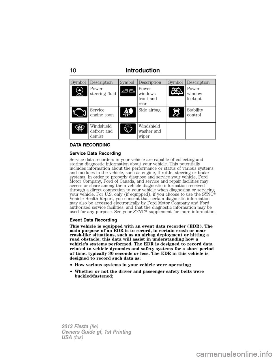 FORD FIESTA 2013 6.G Owners Manual Symbol Description Symbol Description Symbol Description
Power
steering fluidPower
windows
front and
rearPower
window
lockout
Service
engine soonSide airbagStability
control
Windshield
defrost and
dem