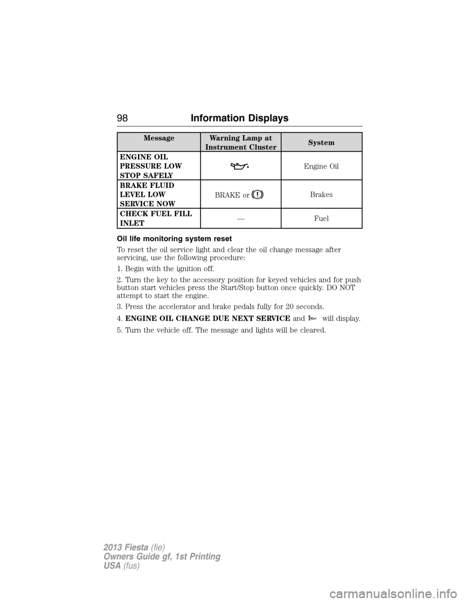 FORD FIESTA 2013 7.G User Guide Message Warning Lamp at
Instrument ClusterSystem
ENGINE OIL
PRESSURE LOW
STOP SAFELY
Engine Oil
BRAKE FLUID
LEVEL LOW
SERVICE NOWBRAKE or
Brakes
CHECK FUEL FILL
INLET— Fuel
Oil life monitoring syste