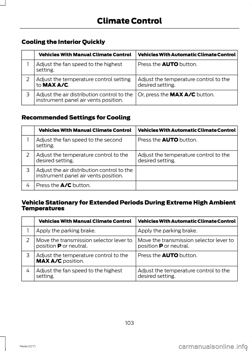 FORD FIESTA 2014 6.G Owners Manual Cooling the Interior Quickly
Vehicles With Automatic Climate Control
Vehicles With Manual Climate Control
Press the AUTO button.
Adjust the fan speed to the highest
setting.
1
Adjust the temperature c