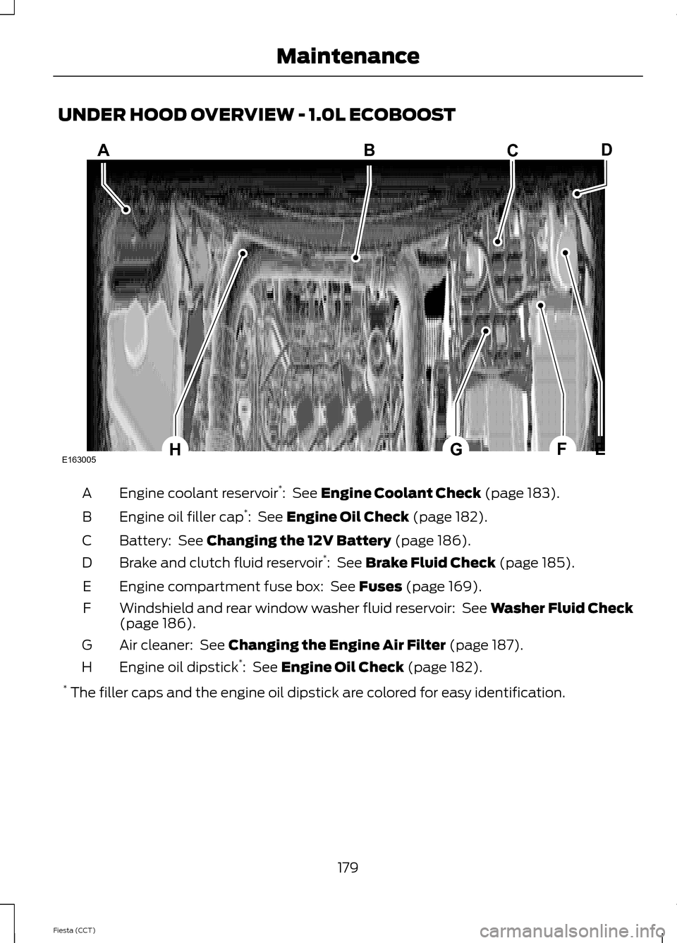 FORD FIESTA 2014 6.G User Guide UNDER HOOD OVERVIEW - 1.0L ECOBOOST
Engine coolant reservoir
*
:  See Engine Coolant Check (page 183).
A
Engine oil filler cap *
: 
 See Engine Oil Check (page 182).
B
Battery: 
 See Changing the 12V 