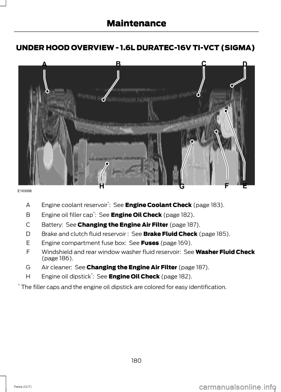 FORD FIESTA 2014 6.G User Guide UNDER HOOD OVERVIEW - 1.6L DURATEC-16V TI-VCT (SIGMA)
Engine coolant reservoir
*
:  See Engine Coolant Check (page 183).
A
Engine oil filler cap *
: 
 See Engine Oil Check (page 182).
B
Battery: 
 See