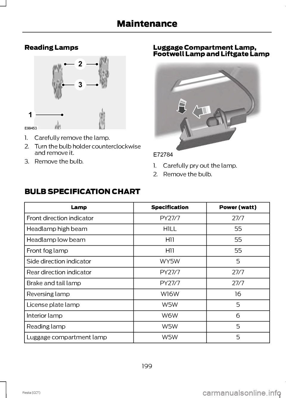 FORD FIESTA 2014 6.G Owners Manual Reading Lamps
1. Carefully remove the lamp.
2.
Turn the bulb holder counterclockwise
and remove it.
3. Remove the bulb. Luggage Compartment Lamp,
Footwell Lamp and Liftgate Lamp 1. Carefully pry out t FORD FIESTA 2014 6.G Owners Manual Reading Lamps
1. Carefully remove the lamp.
2.
Turn the bulb holder counterclockwise
and remove it.
3. Remove the bulb. Luggage Compartment Lamp,
Footwell Lamp and Liftgate Lamp 1. Carefully pry out t