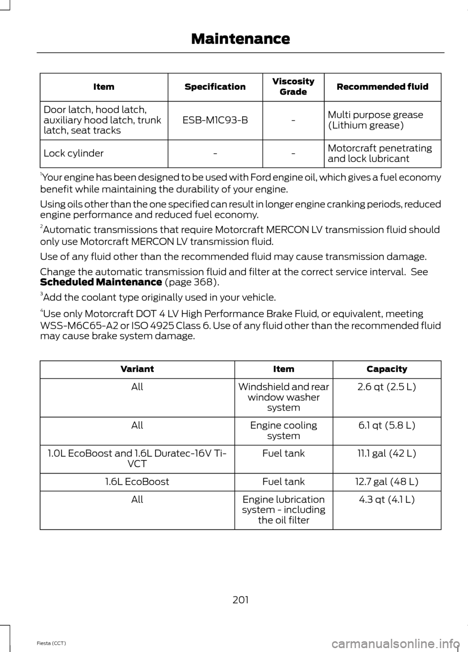 FORD FIESTA 2014 6.G Owners Manual Recommended fluid
Viscosity
Grade
Specification
Item
Multi purpose grease
(Lithium grease)
-
ESB-M1C93-B
Door latch, hood latch,
auxiliary hood latch, trunk
latch, seat tracks
Motorcraft penetrating
a