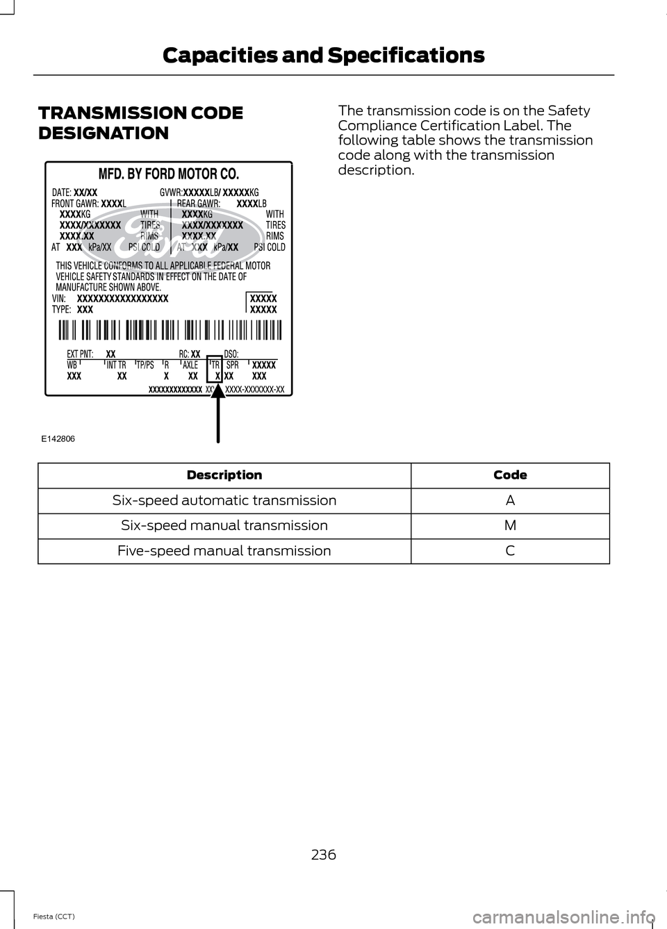 FORD FIESTA 2014 6.G Owners Manual TRANSMISSION CODE
DESIGNATION The transmission code is on the Safety
Compliance Certification Label. The
following table shows the transmission
code along with the transmission
description.
Code
Descr FORD FIESTA 2014 6.G Owners Manual TRANSMISSION CODE
DESIGNATION The transmission code is on the Safety
Compliance Certification Label. The
following table shows the transmission
code along with the transmission
description.
Code
Descr