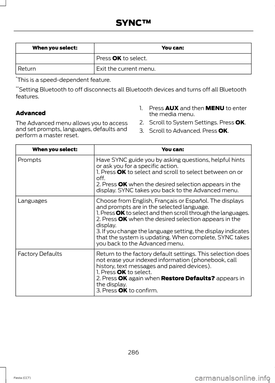 FORD FIESTA 2014 6.G Owners Manual You can:
When you select:
Press OK to select.
Exit the current menu.
Return
* This is a speed-dependent feature.
** Setting Bluetooth to off disconnects all Bluetooth devices and turns off all Bluetoo FORD FIESTA 2014 6.G Owners Manual You can:
When you select:
Press OK to select.
Exit the current menu.
Return
* This is a speed-dependent feature.
** Setting Bluetooth to off disconnects all Bluetooth devices and turns off all Bluetoo