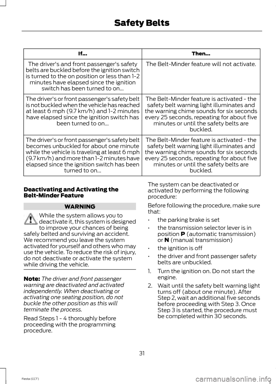 FORD FIESTA 2014 6.G Owners Guide Then...
If...
The Belt-Minder feature will not activate.
The drivers and front passengers safety
belts are buckled before the ignition switch
is turned to the on position or less than 1-2 minutes ha