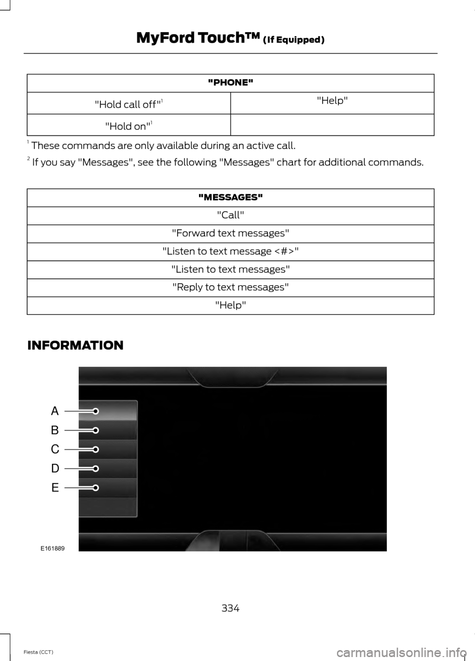 FORD FIESTA 2014 6.G Owners Manual "PHONE"
"Help"
"Hold call off" 1
"Hold on" 1
1 These commands are only available during an active call.
2 If you say "Messages", see the following "Messages" chart for additional commands. "MESSAGES FORD FIESTA 2014 6.G Owners Manual "PHONE"
"Help"
"Hold call off" 1
"Hold on" 1
1 These commands are only available during an active call.
2 If you say "Messages", see the following "Messages" chart for additional commands. "MESSAGES