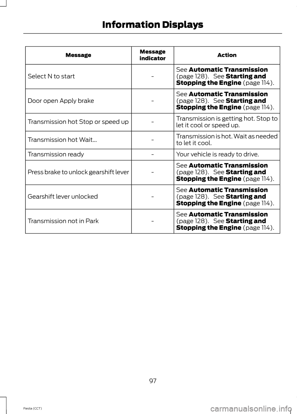 FORD FIESTA 2014 6.G Owners Manual Action
Message
indicator
Message
See Automatic Transmission
(page 128). See Starting and
Stopping the Engine (page 114).
-
Select N to start
See
Automatic Transmission
(page 128). See Starting and
FORD FIESTA 2014 6.G Owners Manual Action
Message
indicator
Message
See Automatic Transmission
(page 128). See Starting and
Stopping the Engine (page 114).
-
Select N to start
See
Automatic Transmission
(page 128). See Starting and