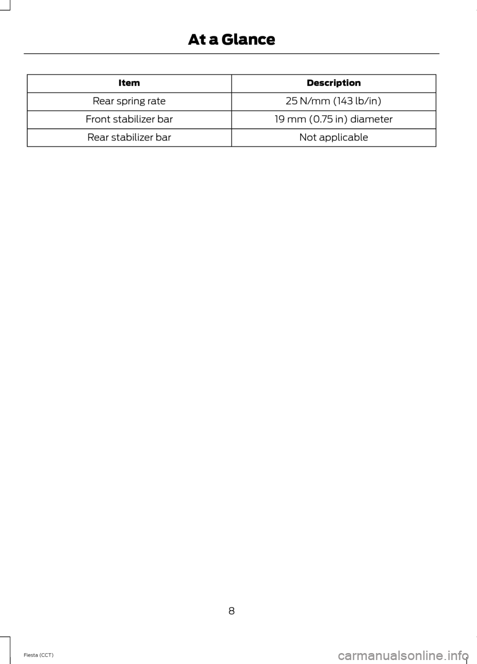 FORD FIESTA 2014 6.G ST Supplement Manual DescriptionItem
25 N/mm (143 lb/in)Rear spring rate
19 mm (0.75 in) diameterFront stabilizer bar
Not applicableRear stabilizer bar
8Fiesta (CCT)At a Glance 
