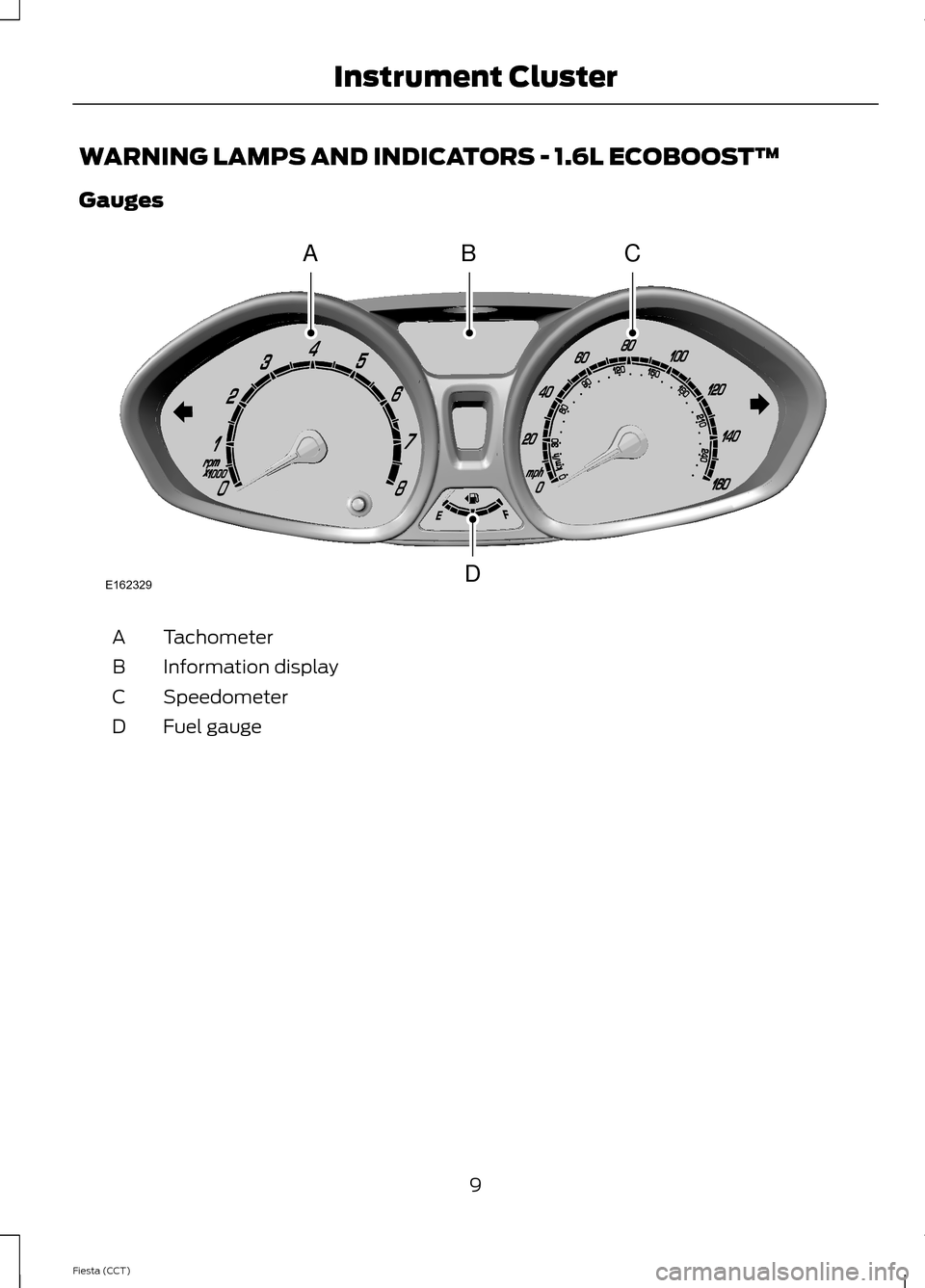 FORD FIESTA 2014 6.G ST Supplement Manual WARNING LAMPS AND INDICATORS - 1.6L ECOBOOST™
Gauges
TachometerA
Information displayB
SpeedometerC
Fuel gaugeD
9Fiesta (CCT)Instrument ClusterE162329ABCD  