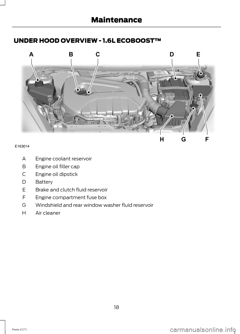 FORD FIESTA 2014 6.G ST Supplement Manual UNDER HOOD OVERVIEW - 1.6L ECOBOOST™
Engine coolant reservoirA
Engine oil filler capB
Engine oil dipstickC
BatteryD
Brake and clutch fluid reservoirE
Engine compartment fuse boxF
Windshield and rear