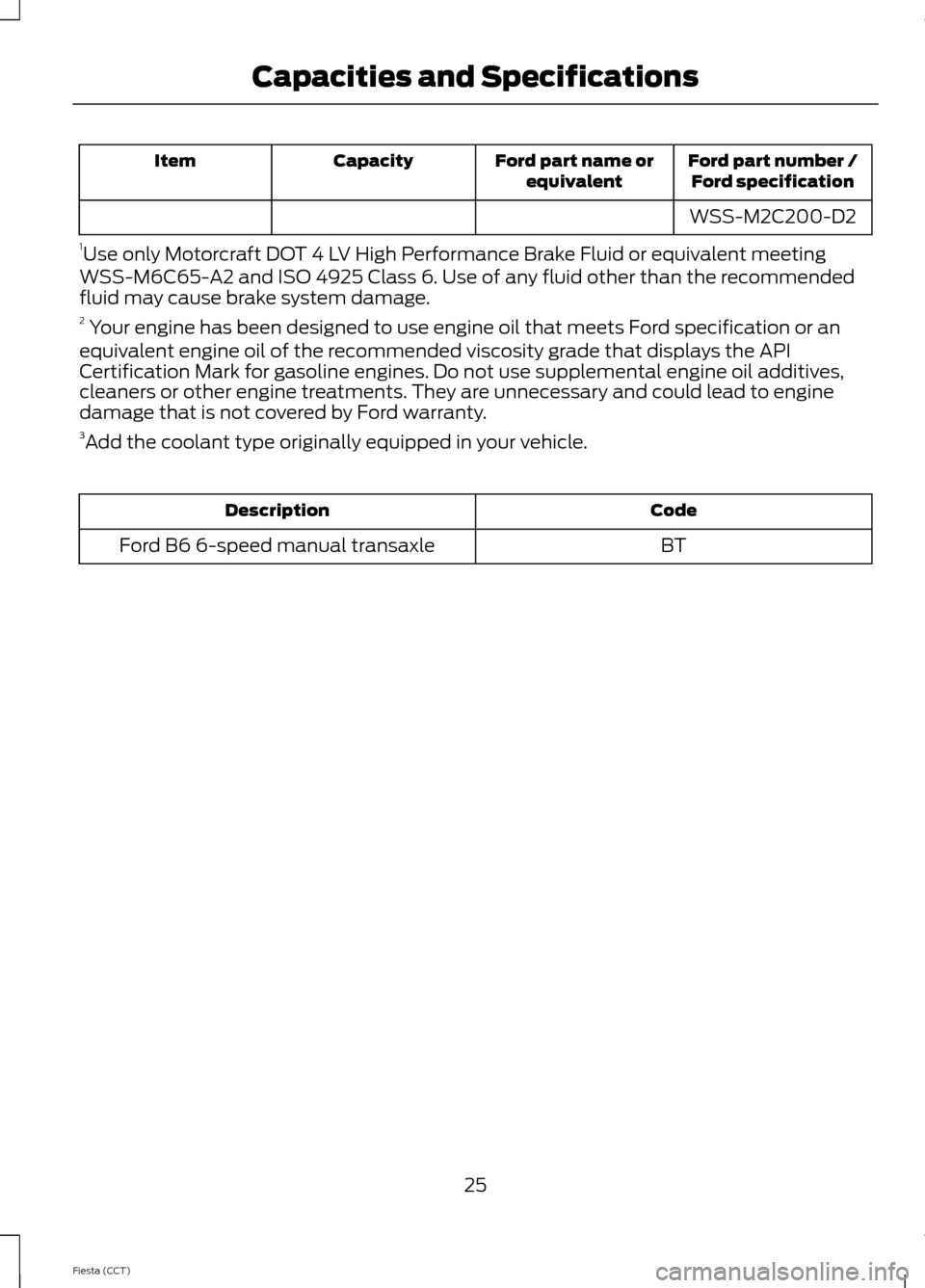 FORD FIESTA 2014 6.G ST Supplement Manual Ford part number /Ford specificationFord part name orequivalentCapacityItem
WSS-M2C200-D2
1Use only Motorcraft DOT 4 LV High Performance Brake Fluid or equivalent meetingWSS-M6C65-A2 and ISO 4925 Clas