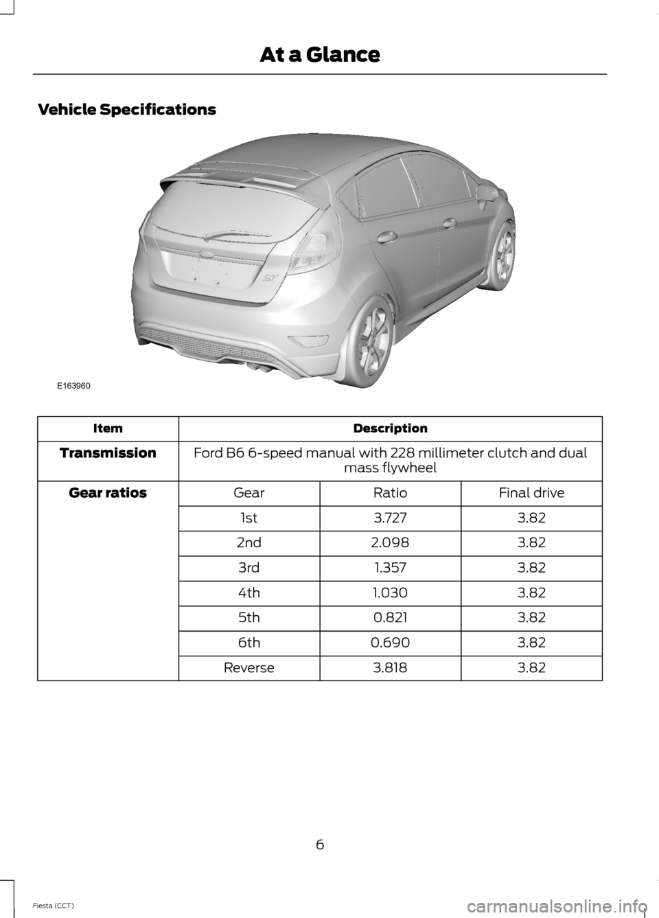 FORD FIESTA 2014 6.G ST Supplement Manual Vehicle Specifications
DescriptionItem
Ford B6 6-speed manual with 228 millimeter clutch and dualmass flywheelTransmission
Final driveRatioGearGear ratios
3.823.7271st
3.822.0982nd
3.821.3573rd
3.821. FORD FIESTA 2014 6.G ST Supplement Manual Vehicle Specifications
DescriptionItem
Ford B6 6-speed manual with 228 millimeter clutch and dualmass flywheelTransmission
Final driveRatioGearGear ratios
3.823.7271st
3.822.0982nd
3.821.3573rd
3.821.