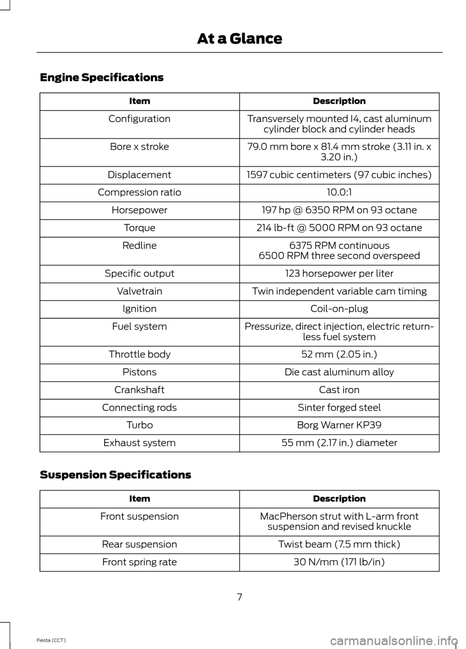 FORD FIESTA 2014 6.G ST Supplement Manual Engine Specifications
DescriptionItem
Transversely mounted I4, cast aluminumcylinder block and cylinder headsConfiguration
79.0 mm bore x 81.4 mm stroke (3.11 in. x3.20 in.)Bore x stroke
1597 cubic ce
