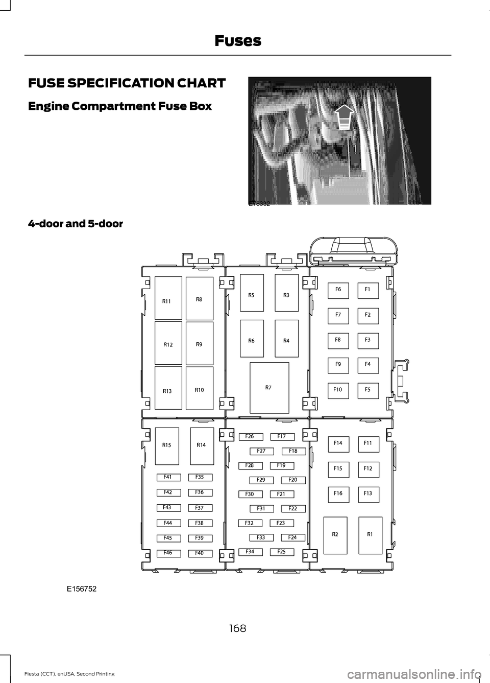 FORD FIESTA 2015 6.G Owners Manual FUSE SPECIFICATION CHART
Engine Compartment Fuse Box
4-door and 5-door
168
Fiesta (CCT), enUSA, Second Printing FusesE78332 E156752  