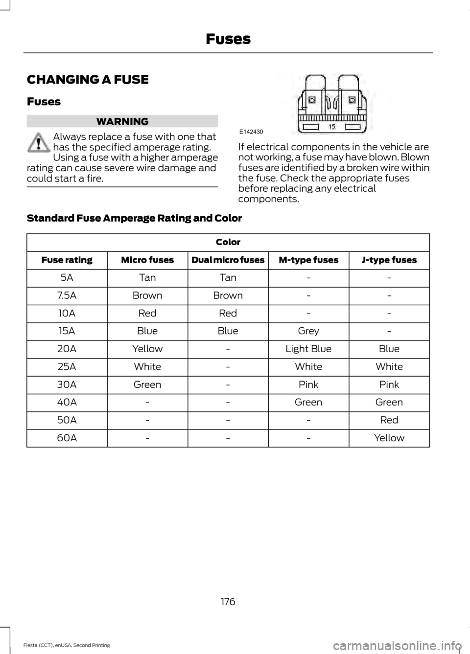 FORD FIESTA 2015 6.G Owners Manual CHANGING A FUSE
Fuses
WARNING
Always replace a fuse with one that
has the specified amperage rating.
Using a fuse with a higher amperage
rating can cause severe wire damage and
could start a fire. If 