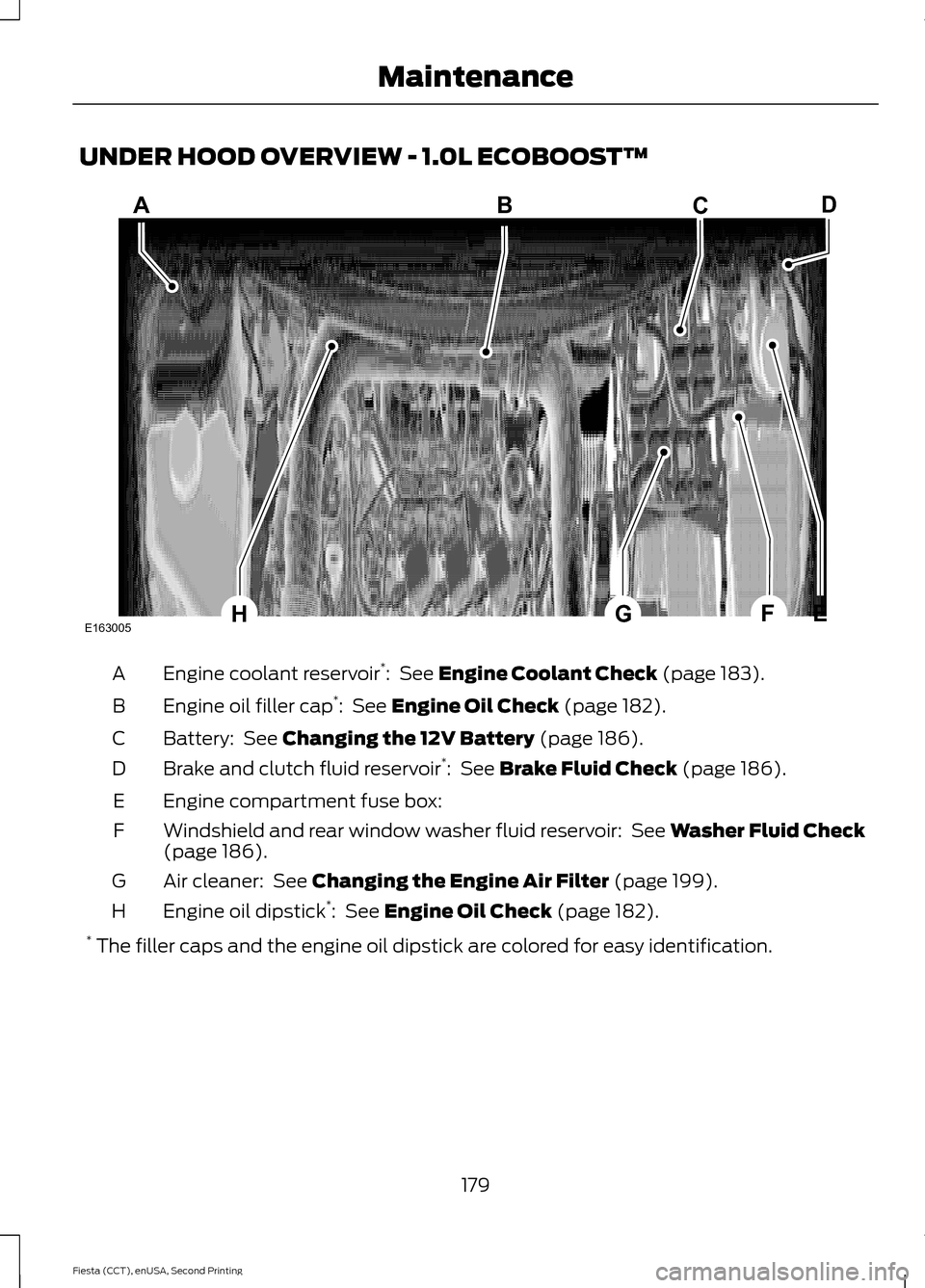 FORD FIESTA 2015 6.G Owners Manual UNDER HOOD OVERVIEW - 1.0L ECOBOOST™
Engine coolant reservoir
*
:  See Engine Coolant Check (page 183).
A
Engine oil filler cap *
: 
 See Engine Oil Check (page 182).
B
Battery: 
 See Changing the 1