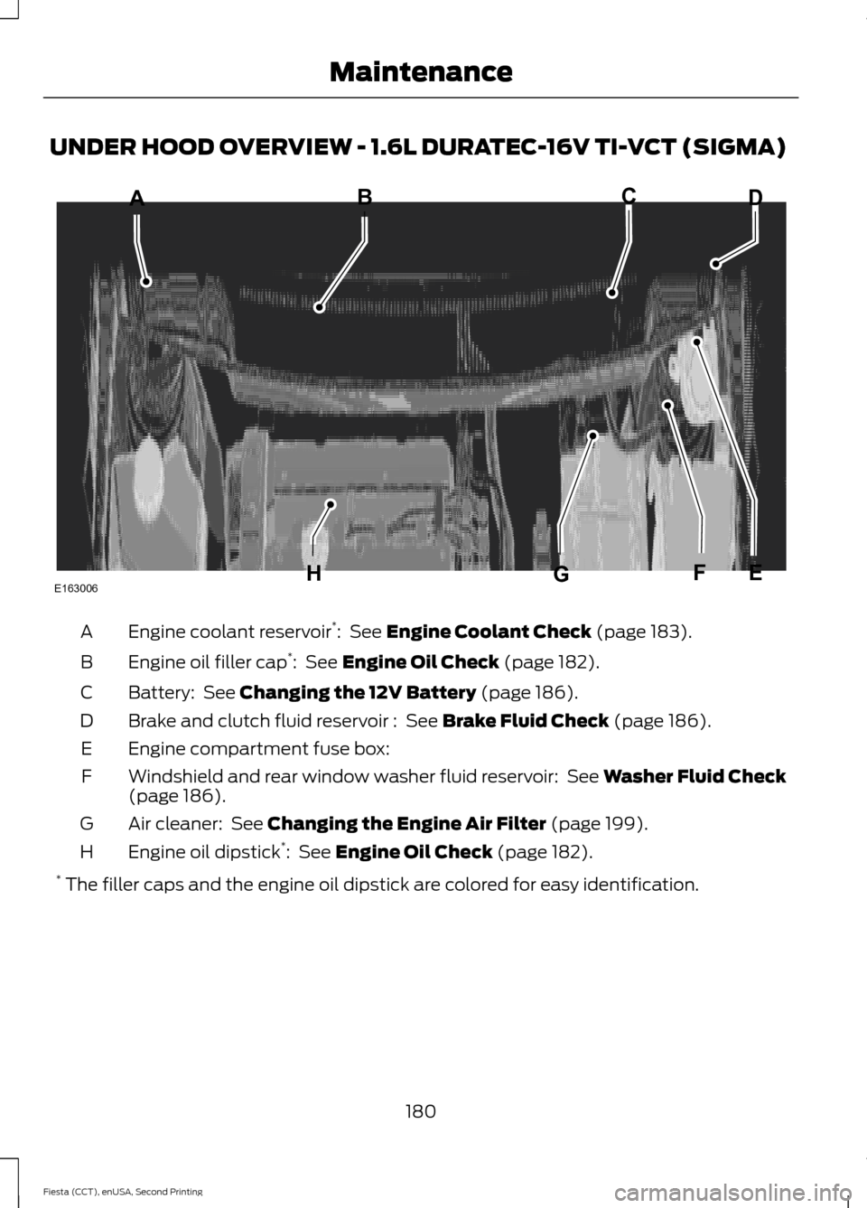 FORD FIESTA 2015 6.G Owners Manual UNDER HOOD OVERVIEW - 1.6L DURATEC-16V TI-VCT (SIGMA)
Engine coolant reservoir
*
: See Engine Coolant Check (page 183).
A
Engine oil filler cap *
:
See Engine Oil Check (page 182).
B
Battery:
See FORD FIESTA 2015 6.G Owners Manual UNDER HOOD OVERVIEW - 1.6L DURATEC-16V TI-VCT (SIGMA)
Engine coolant reservoir
*
: See Engine Coolant Check (page 183).
A
Engine oil filler cap *
:
See Engine Oil Check (page 182).
B
Battery:
See