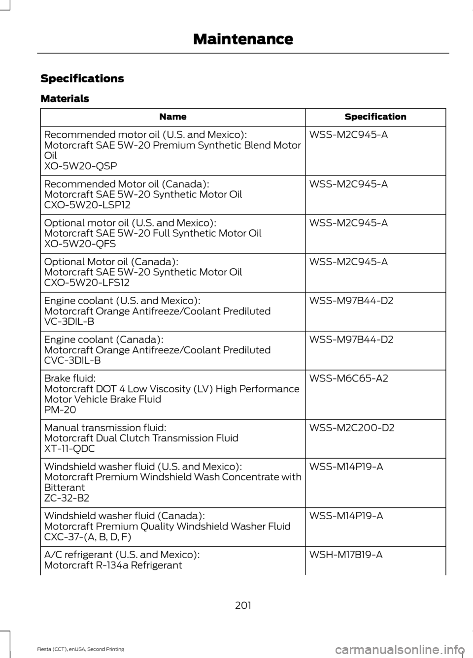 FORD FIESTA 2015 6.G Owners Manual Specifications
Materials
Specification
Name
WSS-M2C945-A
Recommended motor oil (U.S. and Mexico):
Motorcraft SAE 5W-20 Premium Synthetic Blend Motor
Oil
XO-5W20-QSP
WSS-M2C945-A
Recommended Motor oil 