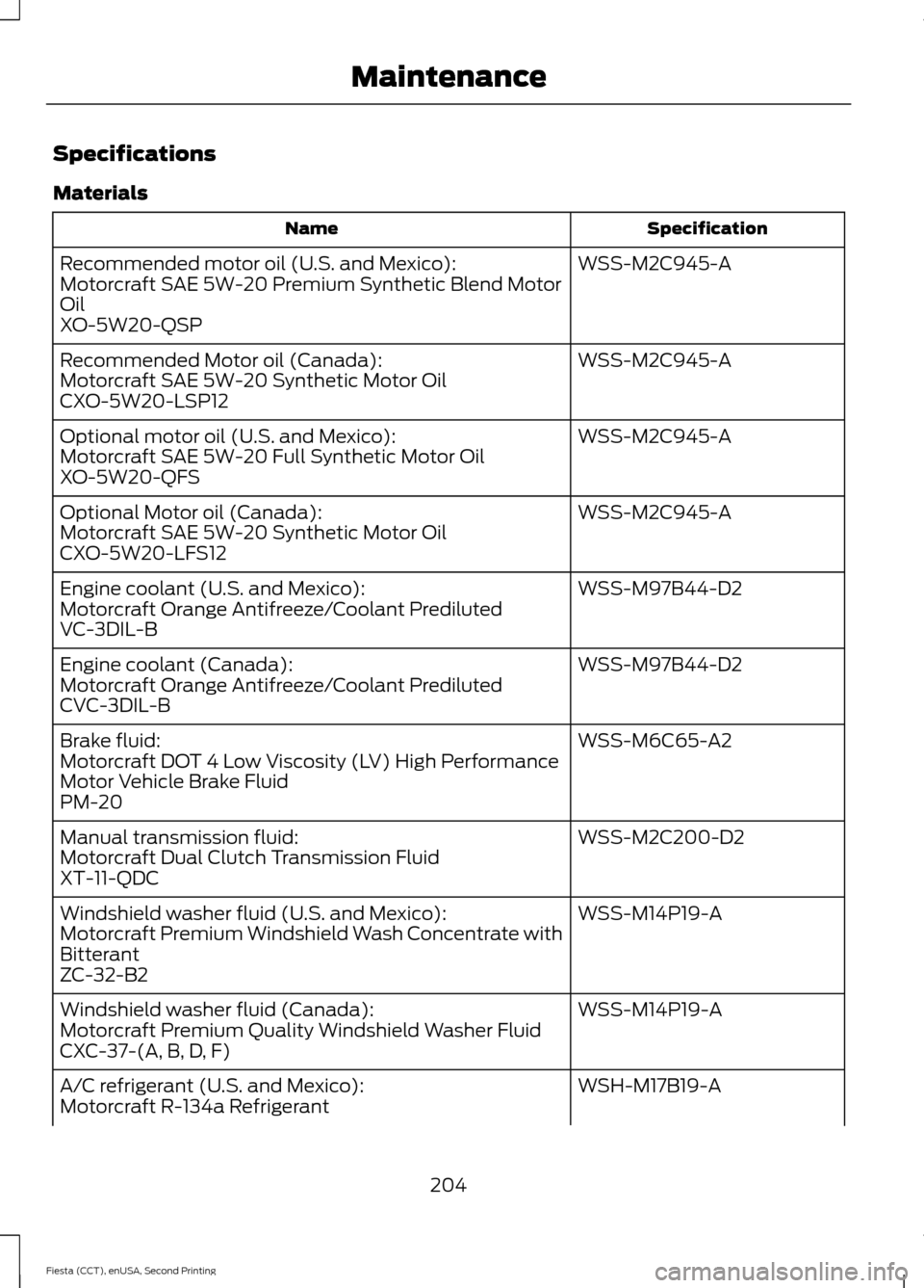 FORD FIESTA 2015 6.G Owners Manual Specifications
Materials
Specification
Name
WSS-M2C945-A
Recommended motor oil (U.S. and Mexico):
Motorcraft SAE 5W-20 Premium Synthetic Blend Motor
Oil
XO-5W20-QSP
WSS-M2C945-A
Recommended Motor oil 