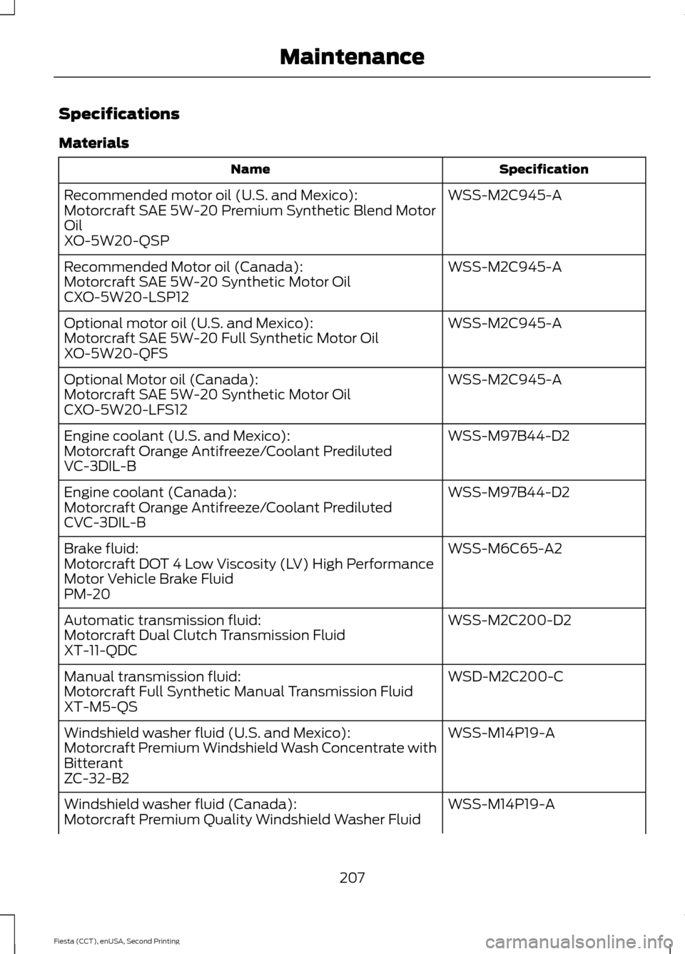 FORD FIESTA 2015 6.G Owners Manual Specifications
Materials
Specification
Name
WSS-M2C945-A
Recommended motor oil (U.S. and Mexico):
Motorcraft SAE 5W-20 Premium Synthetic Blend Motor
Oil
XO-5W20-QSP
WSS-M2C945-A
Recommended Motor oil 