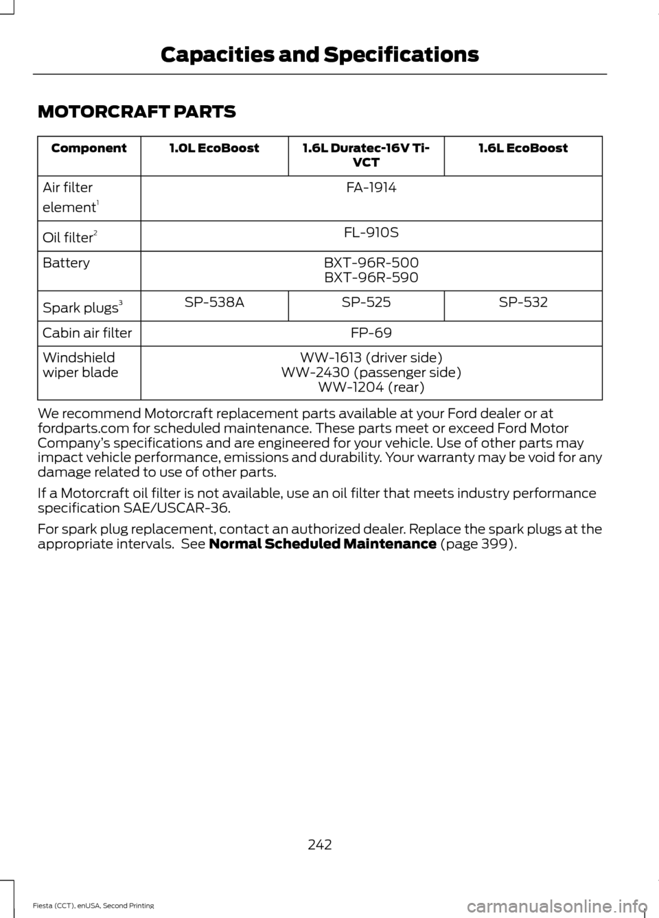 FORD FIESTA 2015 6.G Owners Manual MOTORCRAFT PARTS
1.6L EcoBoost
1.6L Duratec-16V Ti-
VCT
1.0L EcoBoost
Component
FA-1914
Air filter
element 1
FL-910S
Oil filter 2
BXT-96R-500
Battery
BXT-96R-590
SP-532
SP-525
SP-538A
Spark plugs 3
FP