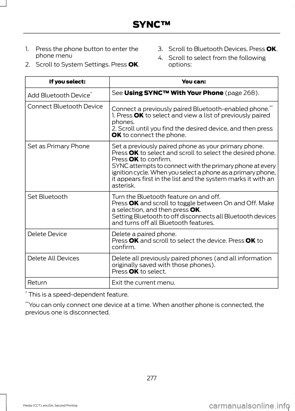 FORD FIESTA 2015 6.G Owners Manual 1. Press the phone button to enter the
phone menu
2. Scroll to System Settings. Press OK. 3. Scroll to Bluetooth Devices. Press
OK.
4. Scroll to select from the following options: You can:
If you sel FORD FIESTA 2015 6.G Owners Manual 1. Press the phone button to enter the
phone menu
2. Scroll to System Settings. Press OK. 3. Scroll to Bluetooth Devices. Press
OK.
4. Scroll to select from the following options: You can:
If you sel