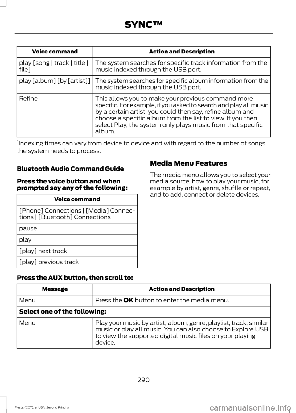 FORD FIESTA 2015 6.G Owners Manual Action and Description
Voice command
The system searches for specific track information from the
music indexed through the USB port.
play [song | track | title |
file]
The system searches for specific