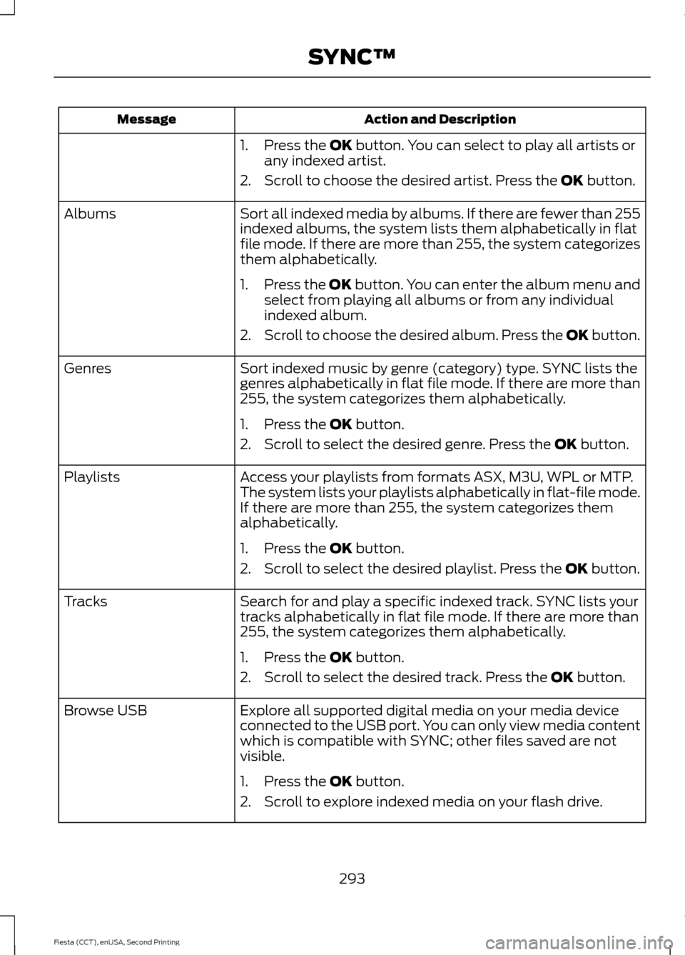 FORD FIESTA 2015 6.G Owners Manual Action and Description
Message
1. Press the OK button. You can select to play all artists or
any indexed artist.
2. Scroll to choose the desired artist. Press the
OK button.
Sort all indexed media by FORD FIESTA 2015 6.G Owners Manual Action and Description
Message
1. Press the OK button. You can select to play all artists or
any indexed artist.
2. Scroll to choose the desired artist. Press the
OK button.
Sort all indexed media by