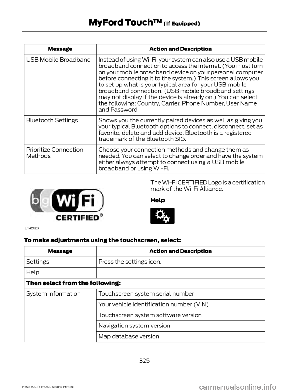 FORD FIESTA 2015 6.G Owners Manual Action and Description
Message
Instead of using Wi-Fi, your system can also use a USB mobile
broadband connection to access the internet. (You must turn
on your mobile broadband device on your persona FORD FIESTA 2015 6.G Owners Manual Action and Description
Message
Instead of using Wi-Fi, your system can also use a USB mobile
broadband connection to access the internet. (You must turn
on your mobile broadband device on your persona