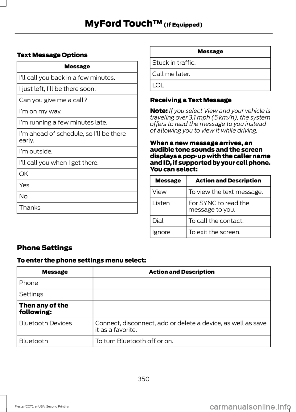 FORD FIESTA 2015 6.G Owners Manual Text Message Options
Message
I’ll call you back in a few minutes.
I just left, I’ll be there soon.
Can you give me a call?
I’m on my way.
I’m running a few minutes late.
I’m ahead of schedul FORD FIESTA 2015 6.G Owners Manual Text Message Options
Message
I’ll call you back in a few minutes.
I just left, I’ll be there soon.
Can you give me a call?
I’m on my way.
I’m running a few minutes late.
I’m ahead of schedul